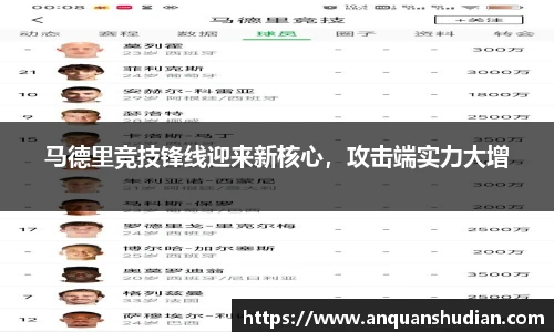 马德里竞技锋线迎来新核心，攻击端实力大增